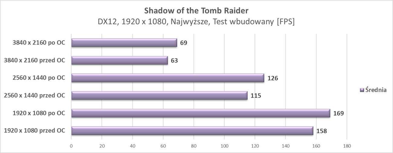 Test Asus GeForce RTX 3070 TUF Gaming OC