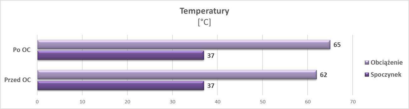 Test Asus GeForce RTX 3070 TUF Gaming OC