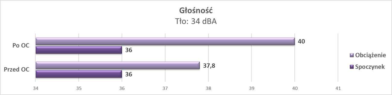 Test Asus GeForce RTX 3070 TUF Gaming OC