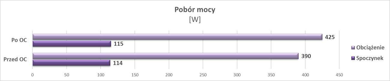 Test Asus GeForce RTX 3070 TUF Gaming OC