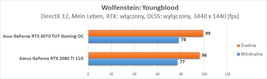 Nvidia GeForce RTX 3070 - test ray tracingu i DLSS