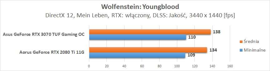 Nvidia GeForce RTX 3070 - test ray tracingu i DLSS