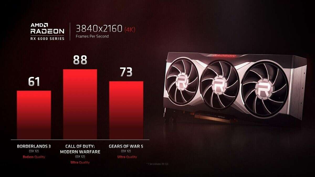 AMD Navi 21 XT