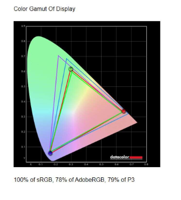 Test laptopa Asus ROG Zephyrus G14 GA401I