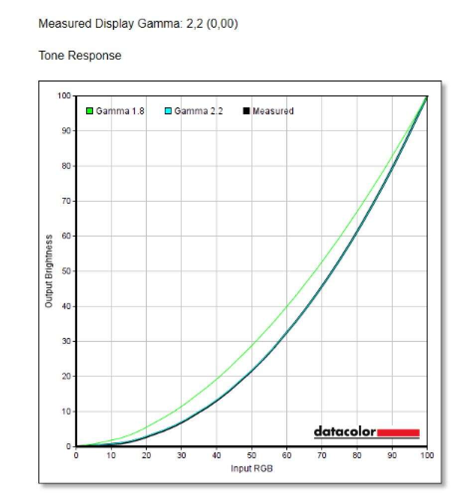 Test laptopa Asus ROG Zephyrus G14 GA401I