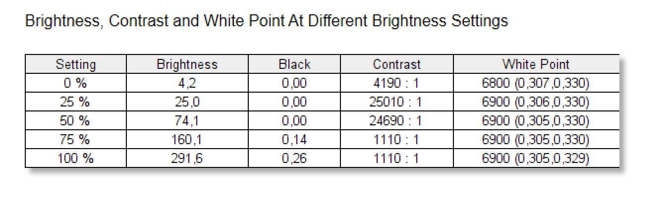 Test laptopa Asus ROG Zephyrus G14 GA401I