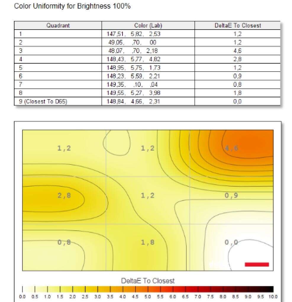 Test laptopa Asus ROG Zephyrus G14 GA401I
