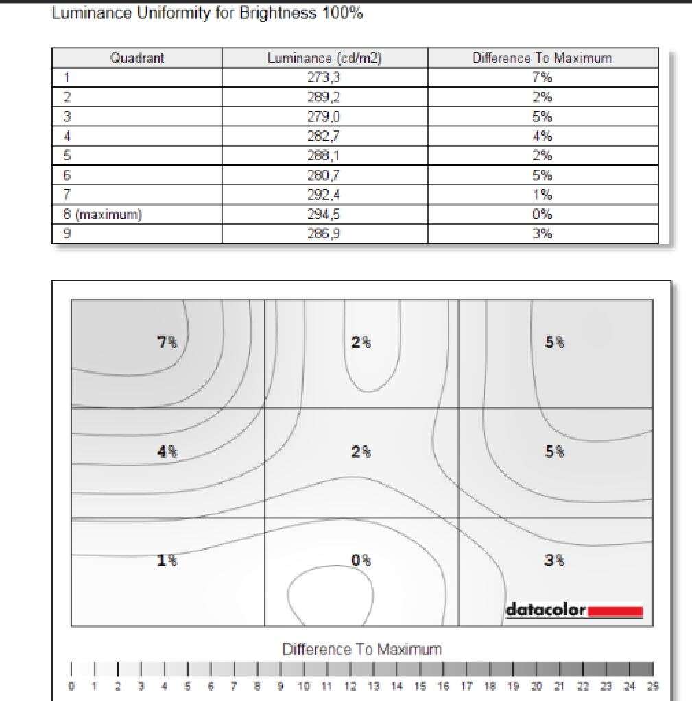 Test laptopa Asus ROG Zephyrus G14 GA401I