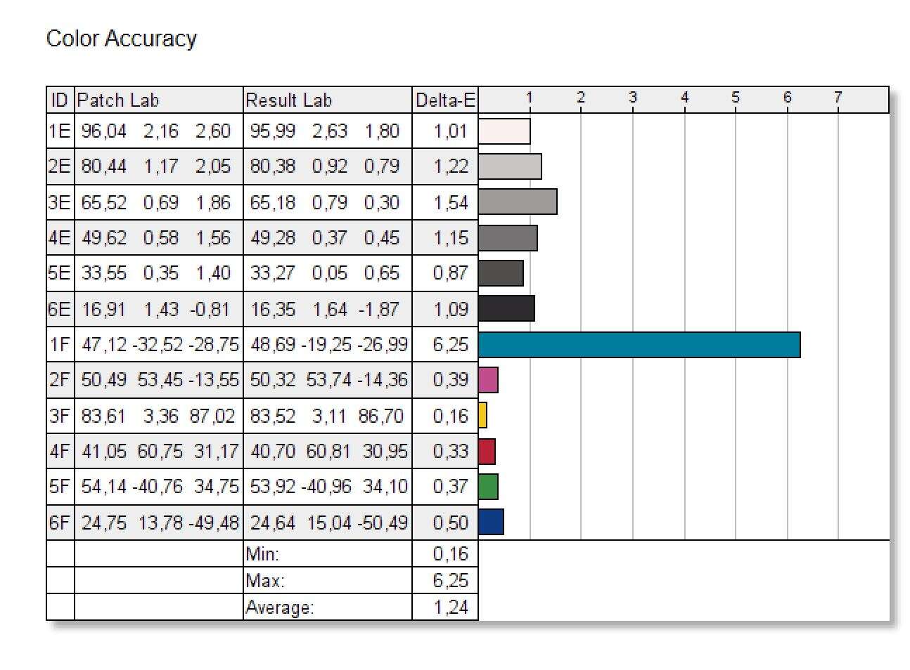 Test laptopa Asus ROG Zephyrus G14 GA401I