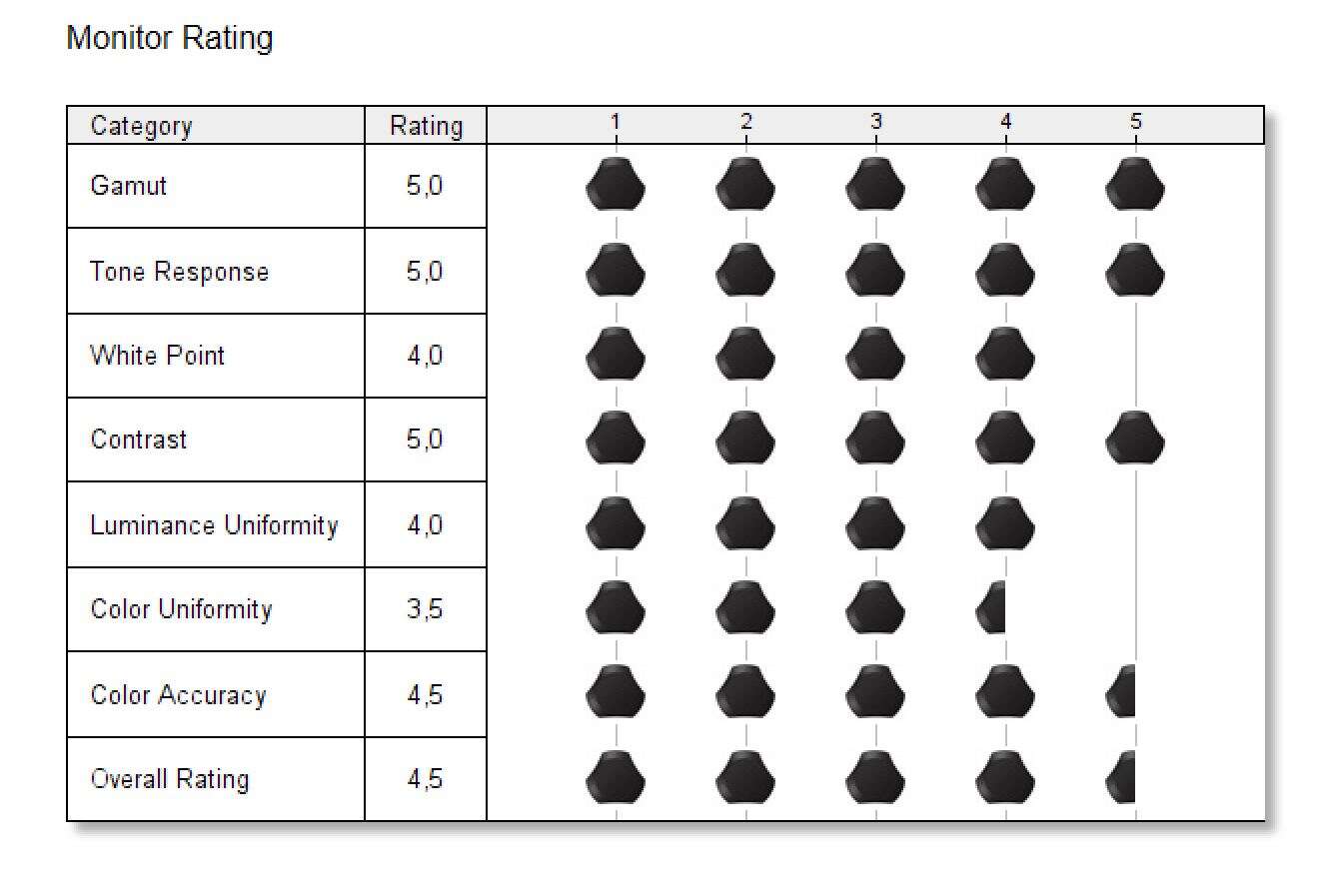 Test laptopa Asus ROG Zephyrus G14 GA401I