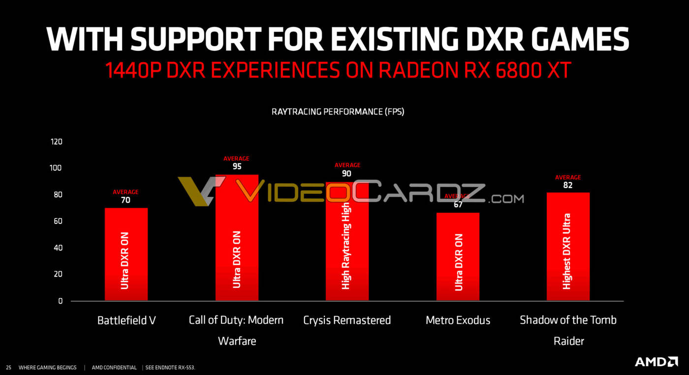 ray tracing AMD Radeon RX 6800 XT