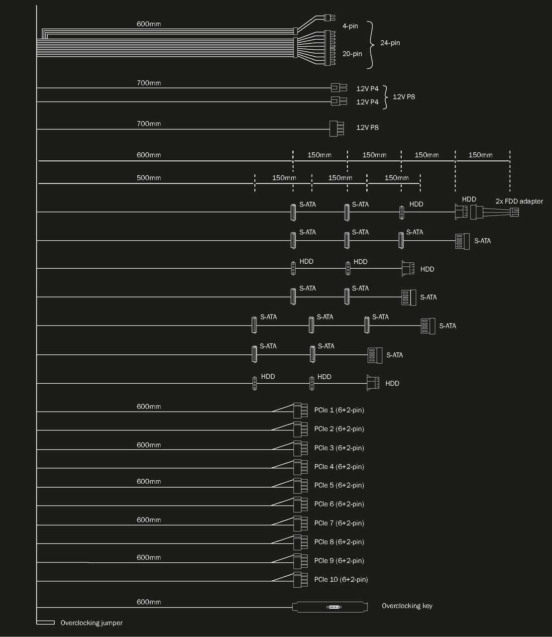 Test zasilacza be quiet! Dark Power Pro 12 1200W