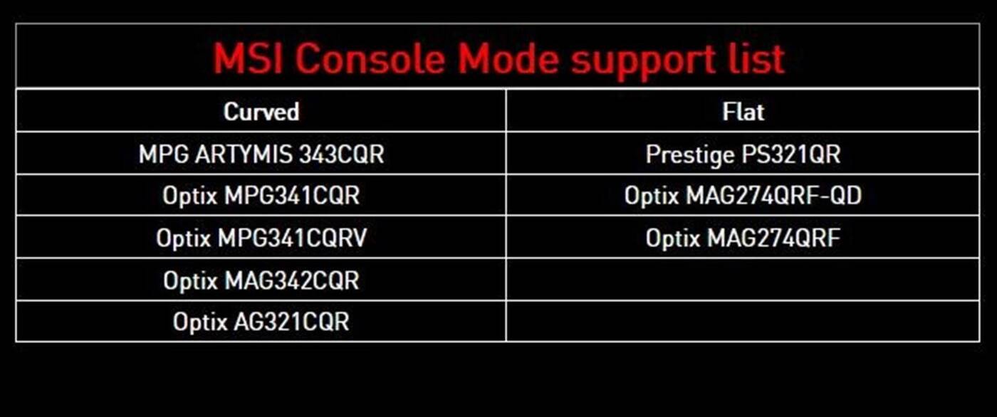 Czym jest tryb konsoli w monitorach MSI? Właściciele PS5 będą zachwyceni