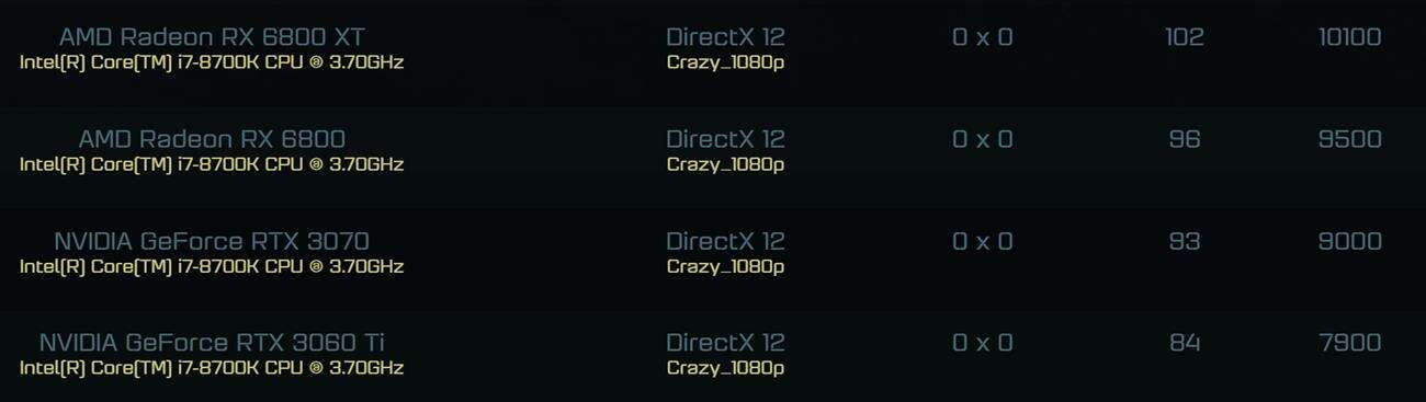 aots GeForce RTX 3060 Ti