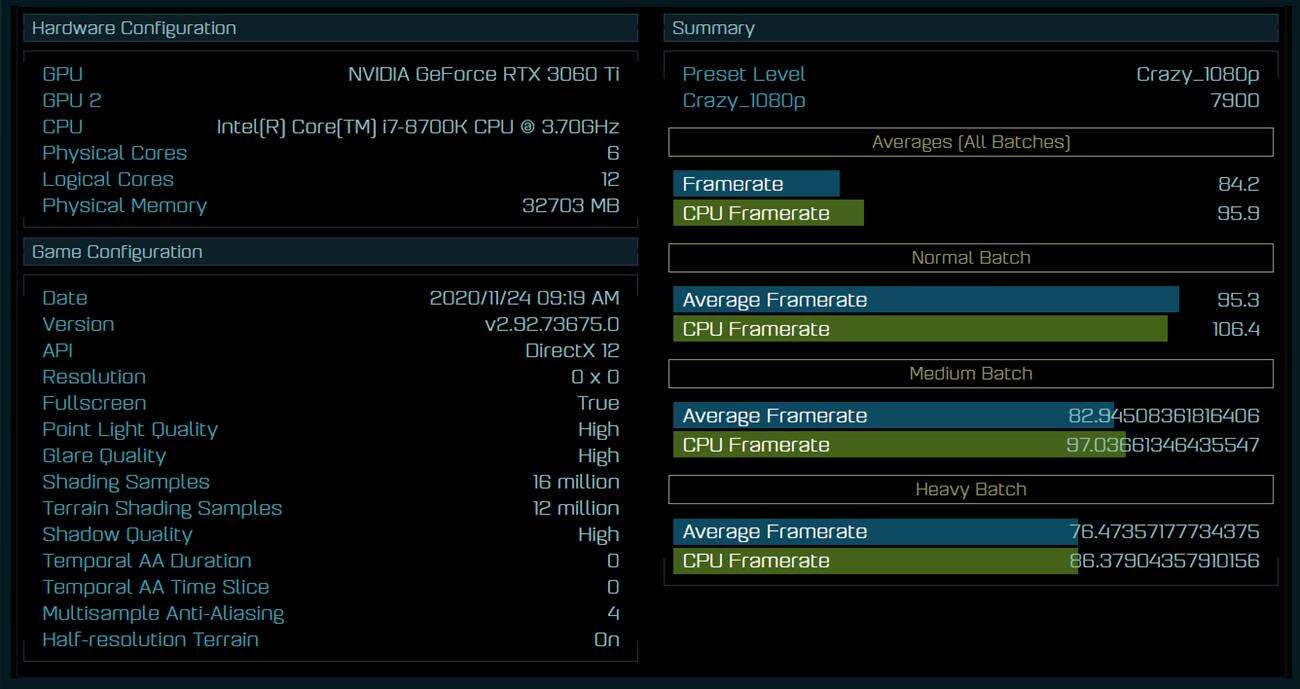 Jak GeForce RTX 3060 Ti wypada w AoTS?