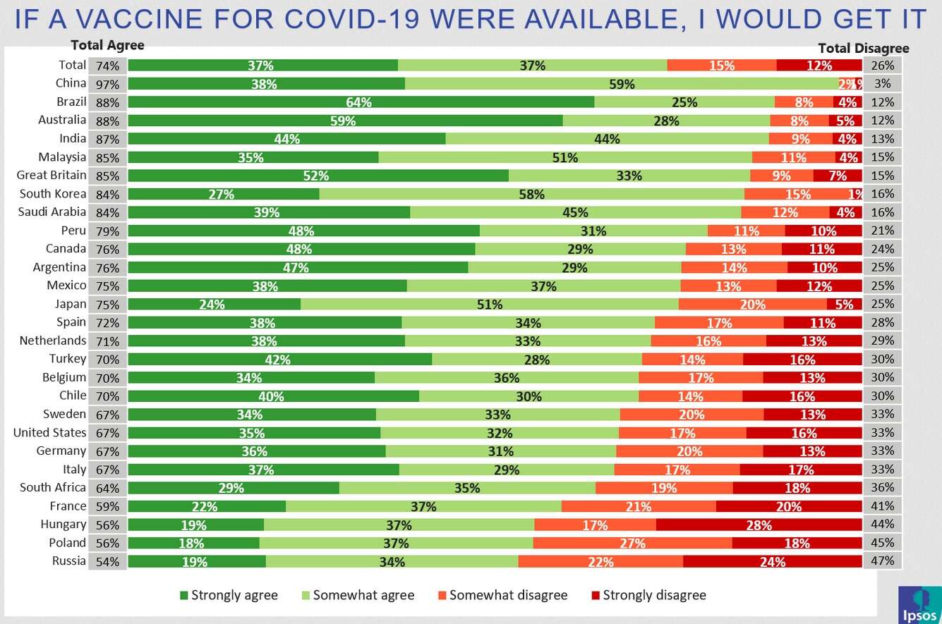 szczepionka covid_19 ipsos