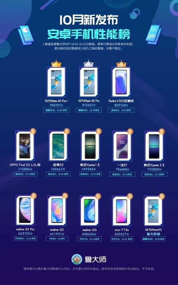 Kirin 9000 master lu