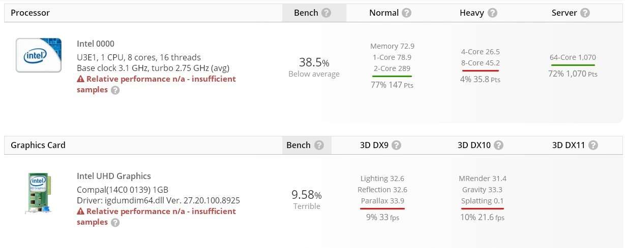 Mobilne procesory Intel Core Tiger Lake-H dostrzeżone po raz pierwszy
