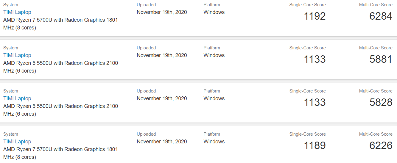 Mobilny Ryzen 7 5800U Zen 3 pokazał się w pełni