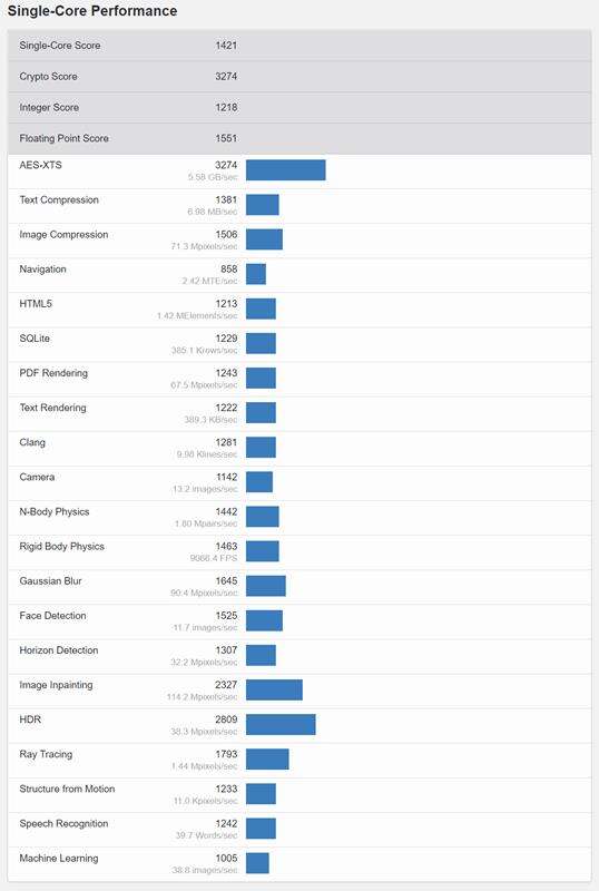 Mobilny Ryzen 7 5800U Zen 3 pokazał się w pełni