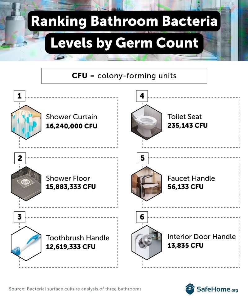 Nie zgadniecie, jakie jest najbrudniejsze miejsce w toalecie