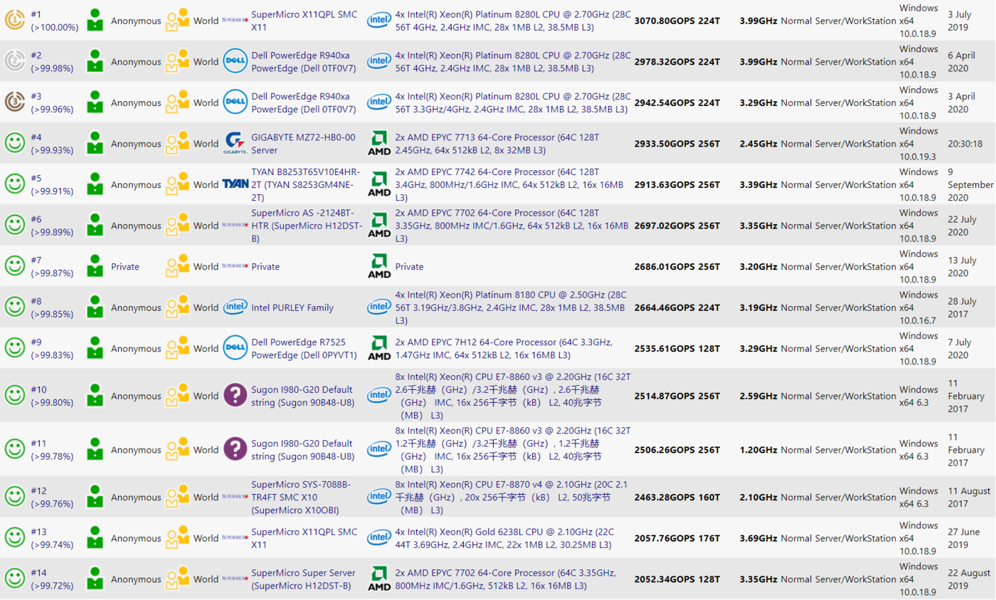 Nowe procesory AMD Epyc już biją na głowę Intela