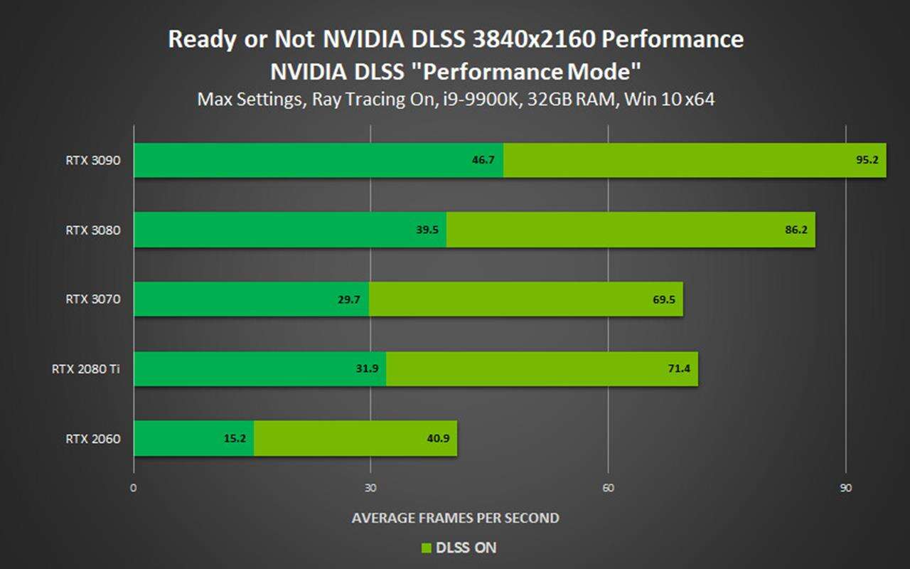 NVIDIA DLSS trafia do czterech nowych gier