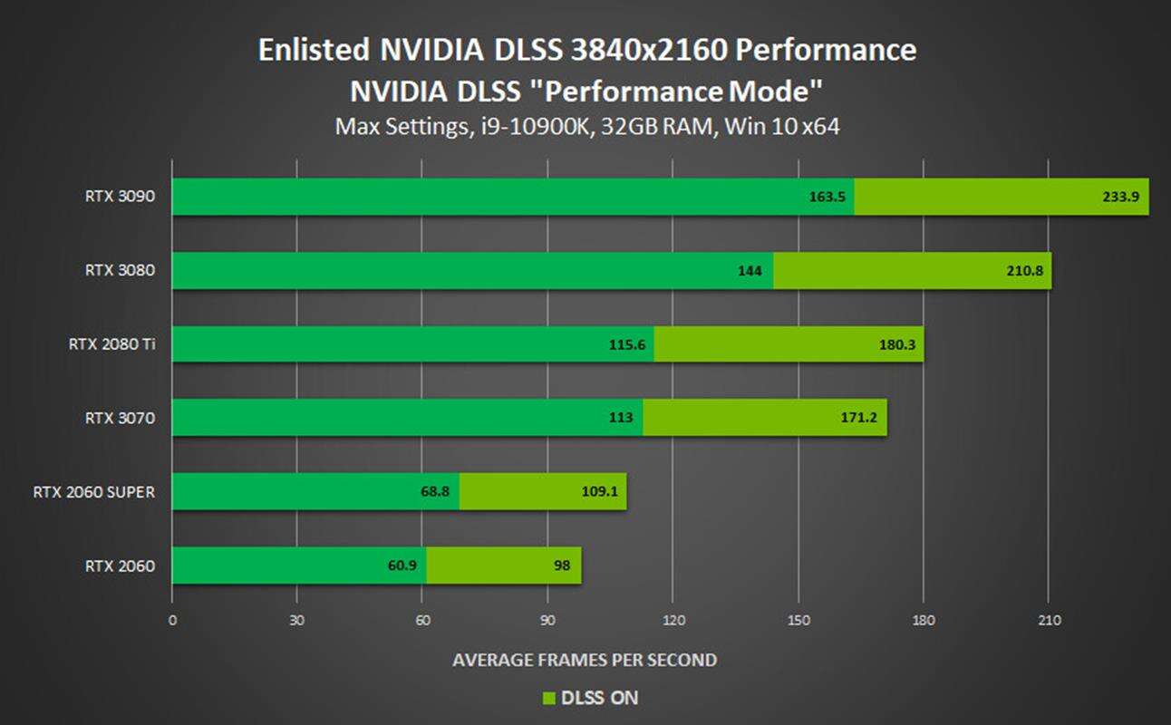 NVIDIA DLSS trafia do czterech nowych gier