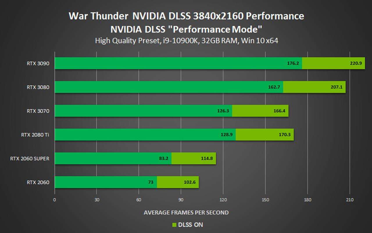 NVIDIA DLSS trafia do czterech nowych gier