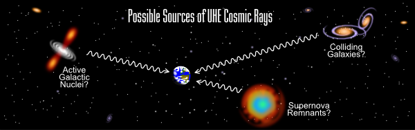 Czym jest promieniowanie kosmiczne?