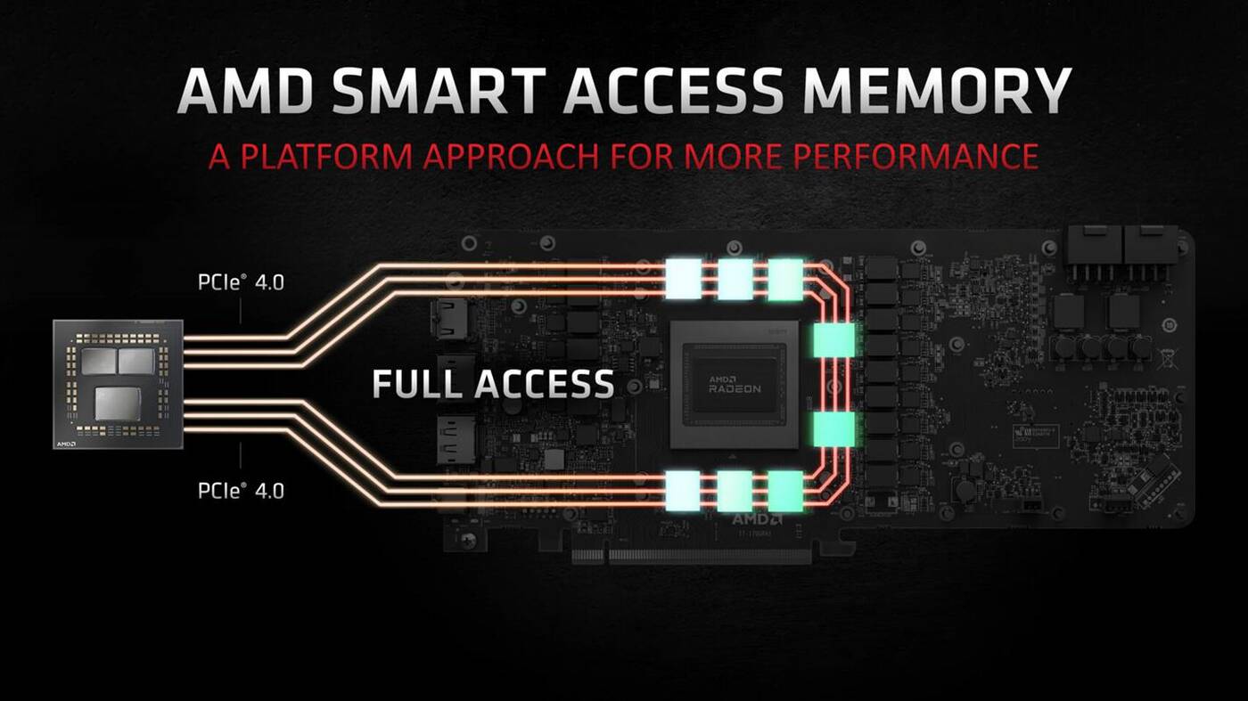 Smart Access Memory, AMD Smart Access Memory, NVIDIA Smart Access Memory
