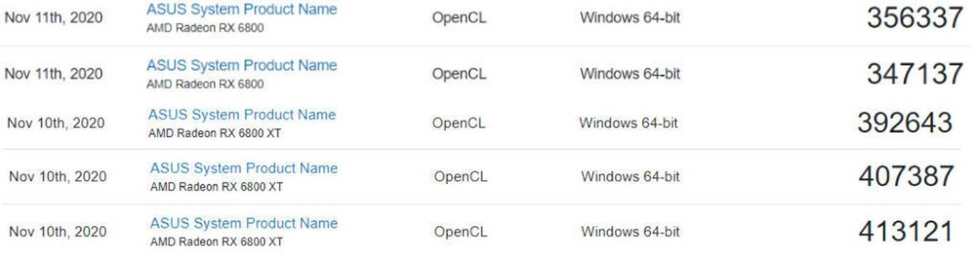 Testy AMD Radeon RX 6800 i RX 6800 XT w OpenCL