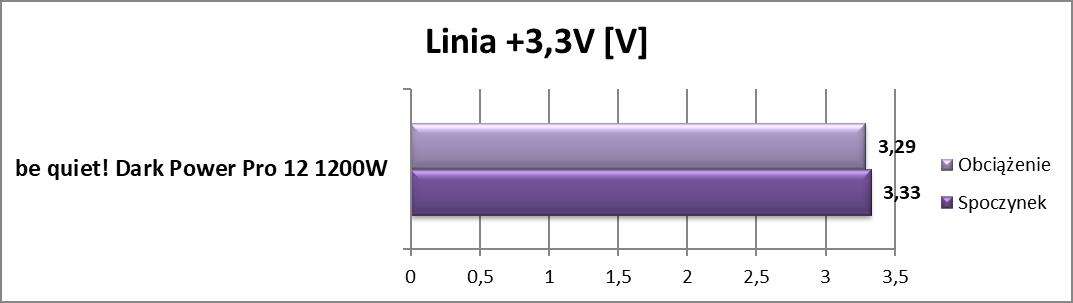 Test zasilacza be quiet! Dark Power Pro 12 1200W