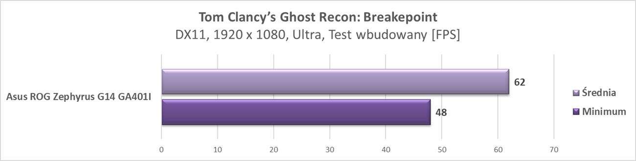 Test laptopa Asus ROG Zephyrus G14 GA401I