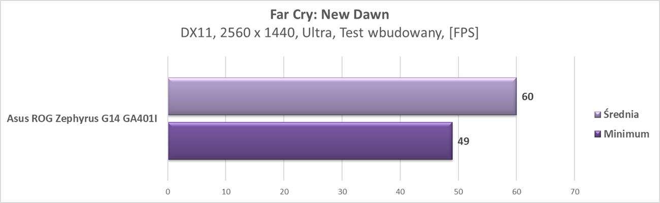 Test laptopa Asus ROG Zephyrus G14 GA401I