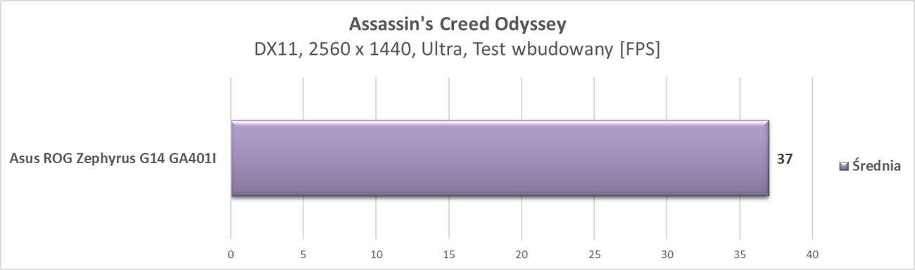 Test laptopa Asus ROG Zephyrus G14 GA401I