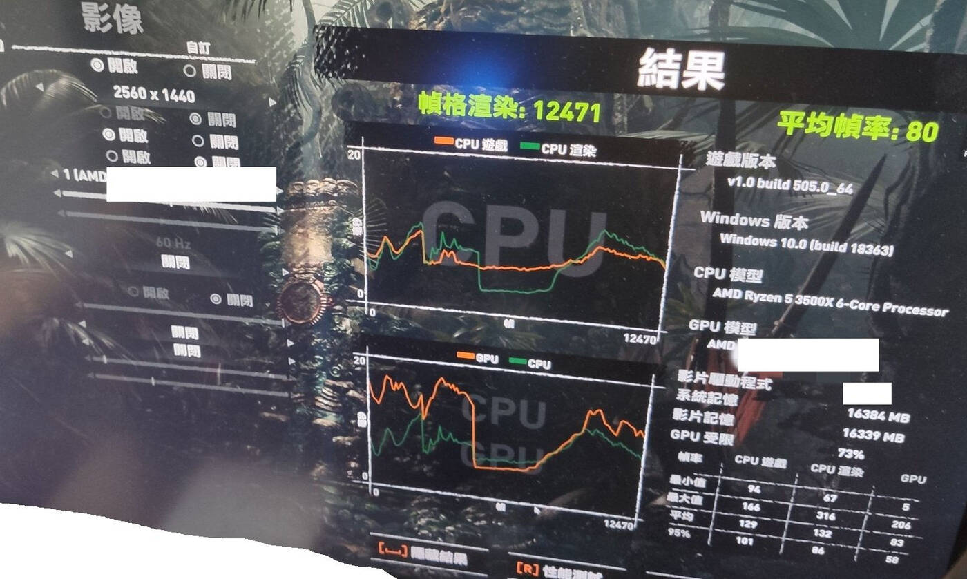 Jak wypada Radeon RX 6800 w różnych testach?