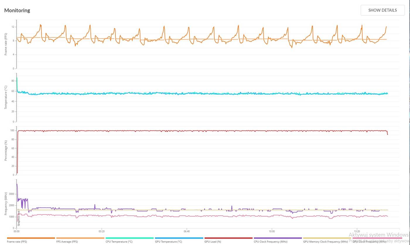 Recenzja Asus ZenBook 14 UX425E. 11. generacja Intela robi różnicę