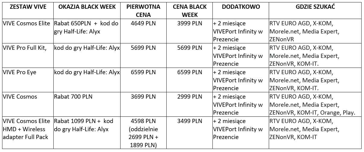 BLACK WEEK 2020 - zestaw HTC VIVE w promocji i z grą Half-Life: Alyx w prezencie
