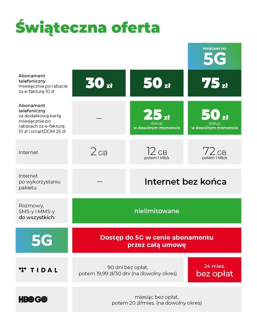 Święta z Plusem, a może... Plus na Święta?