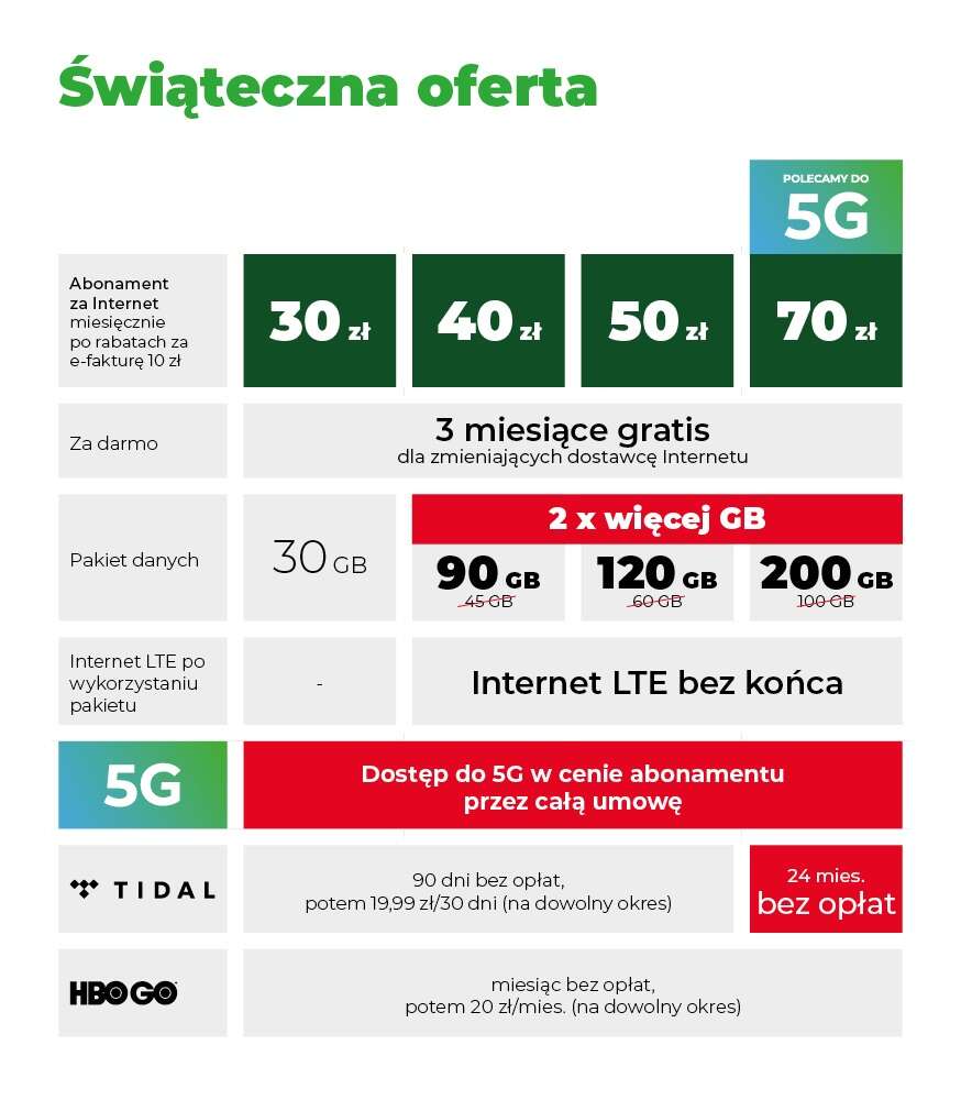 Święta z Plusem, a może... Plus na Święta?