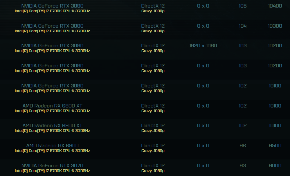 AMD Radeon RX 6900 XT aots, AMD Radeon RX 6900 XT wydajność