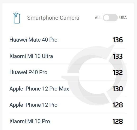 najlepszy aparat w smartfonie