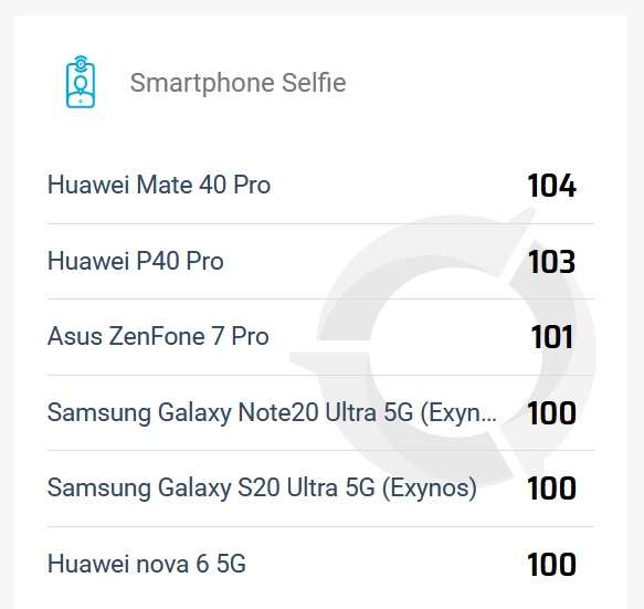 najlepszy aparat w smartfonie