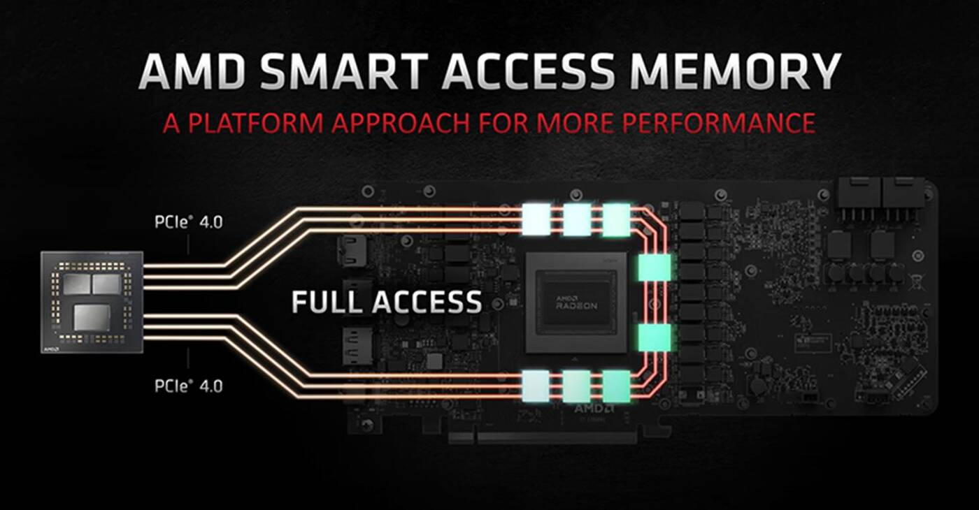 Działanie Smart Access Memory, Smart Access Memory, Smart Access Memory Intel, BAR Intel