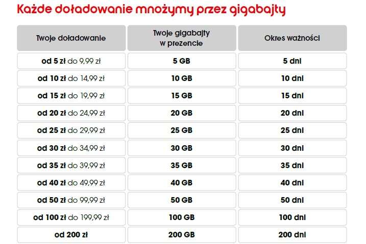 Prezent od Heyah? Oto 20 gigabajtów!