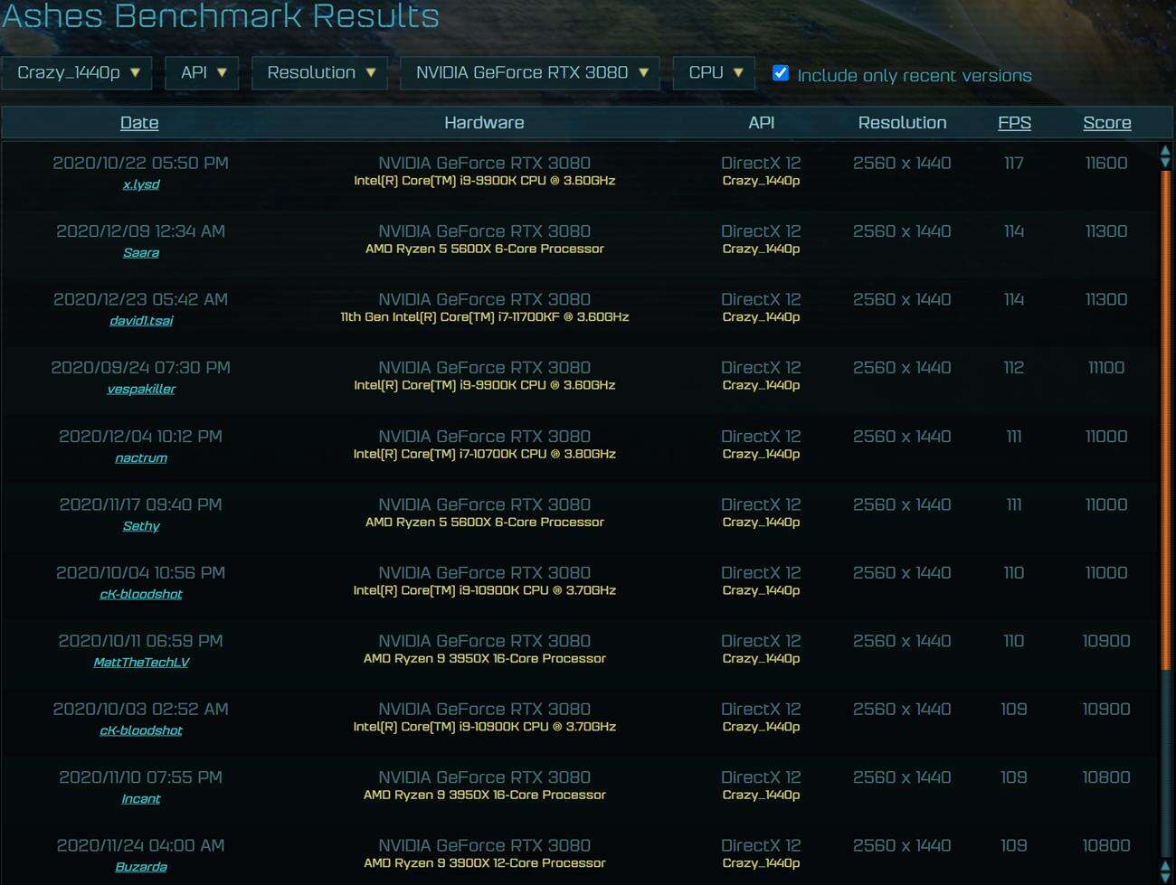 Intel Core i7-11700KF benchmark