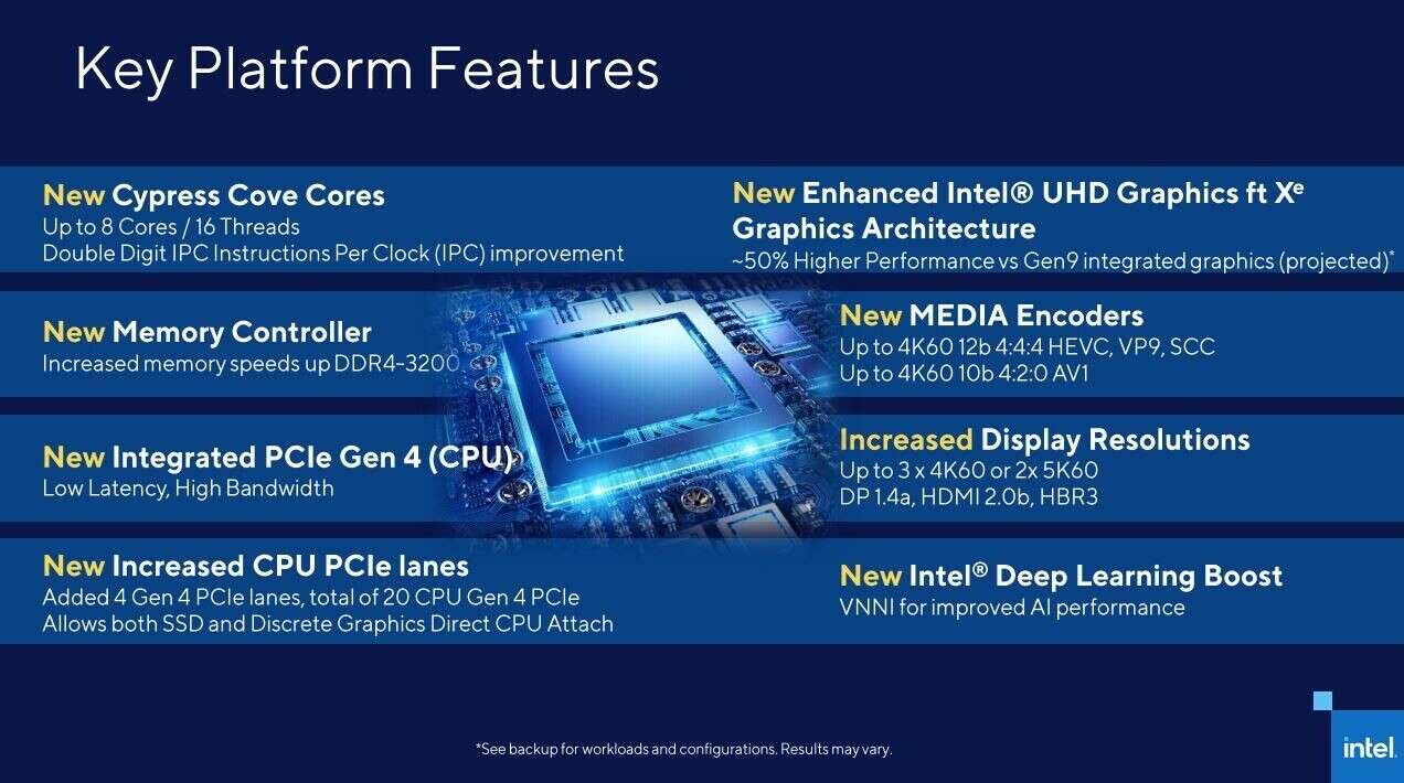 procesory Intel 11. generacji