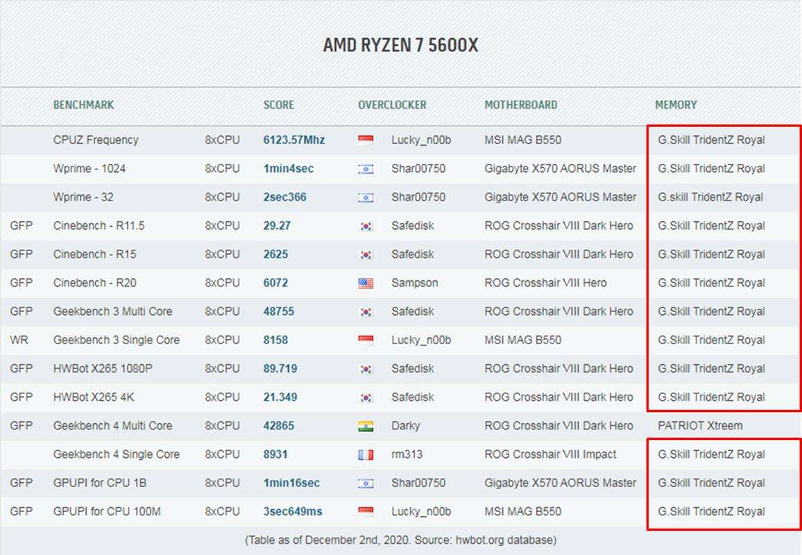 Najlepsze pamięci dla Ryzenów? Możliwe, że to DDR4 G.SKILL