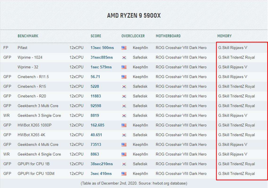 Najlepsze pamięci dla Ryzenów? Możliwe, że to DDR4 G.SKILL